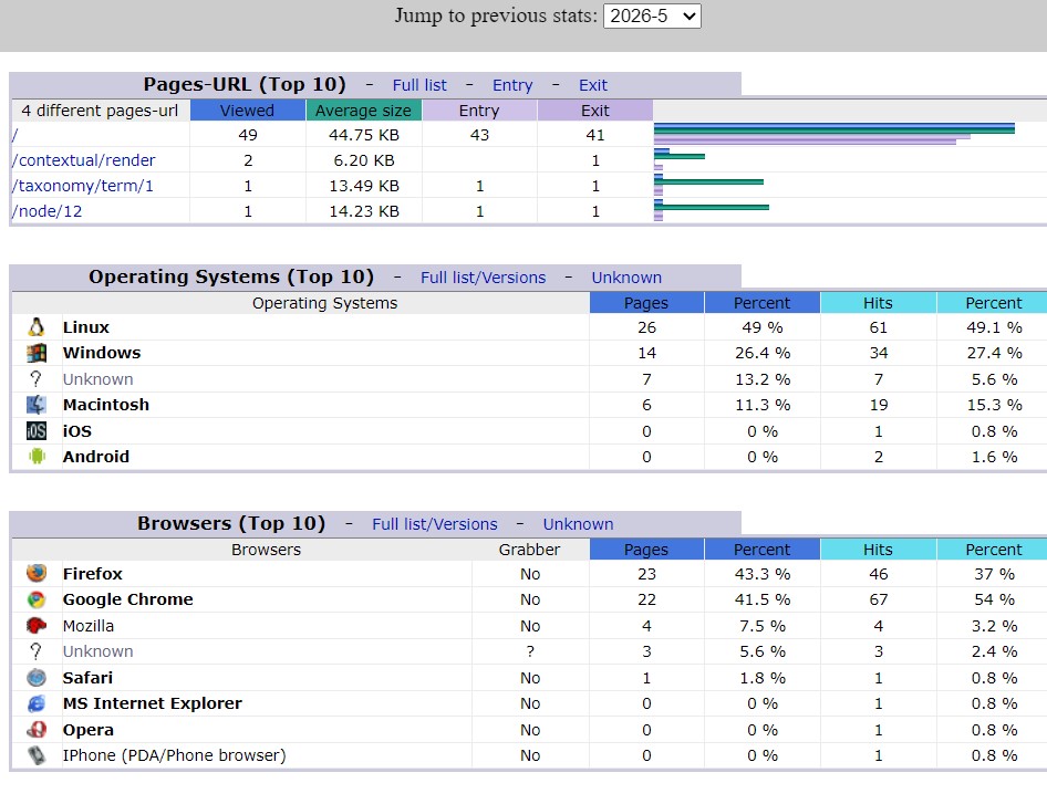 stats 1